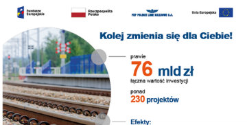 Grafika promująca projekty inwetsycyjne PKP Polskich Linii Kolejowych
